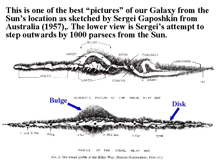 This is one of the best “pictures” of our Galaxy from the Sun’s location