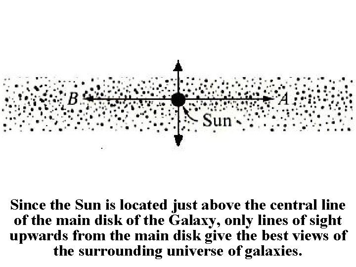 Since the Sun is located just above the central line of the main disk