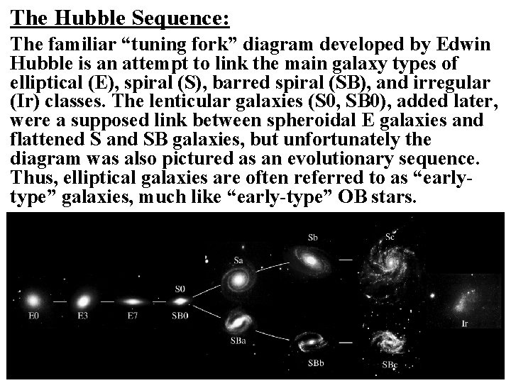 The Hubble Sequence: The familiar “tuning fork” diagram developed by Edwin Hubble is an