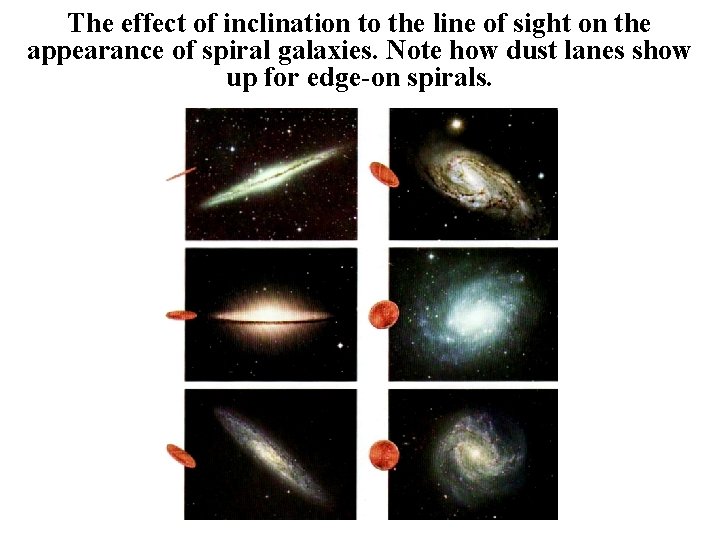 The effect of inclination to the line of sight on the appearance of spiral