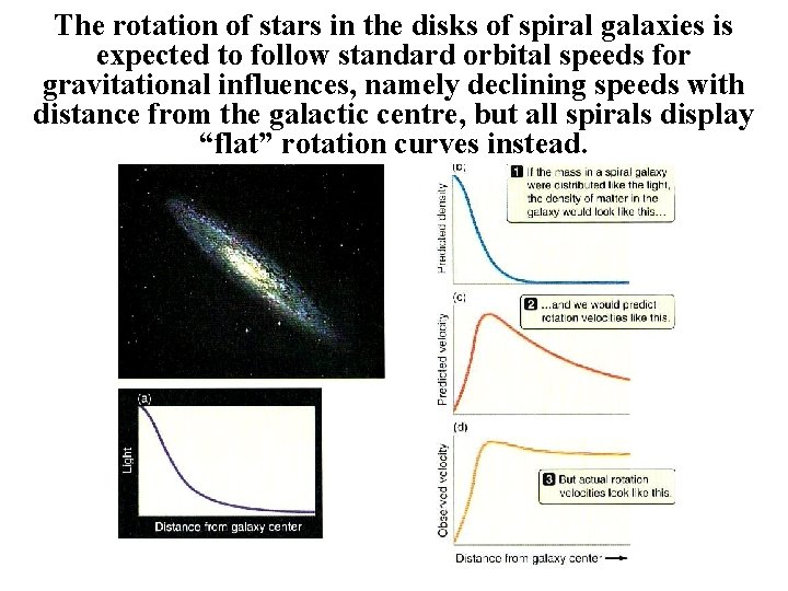 The rotation of stars in the disks of spiral galaxies is expected to follow