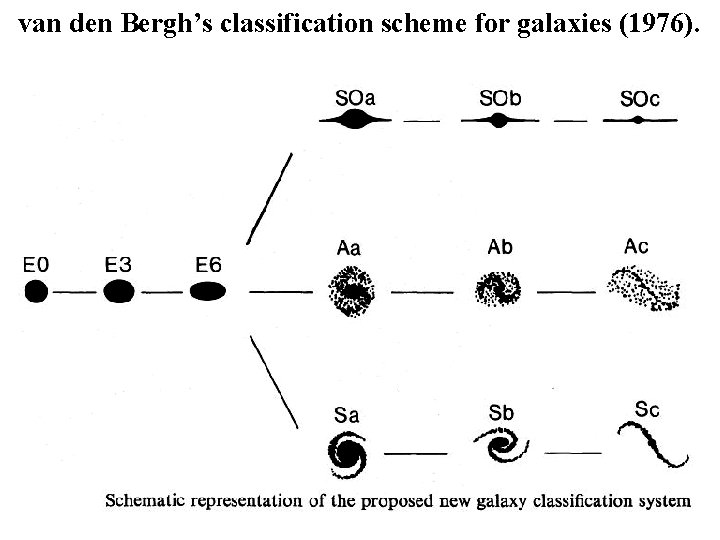 van den Bergh’s classification scheme for galaxies (1976). 
