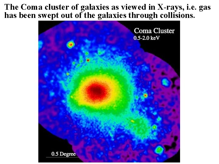 The Coma cluster of galaxies as viewed in X-rays, i. e. gas has been