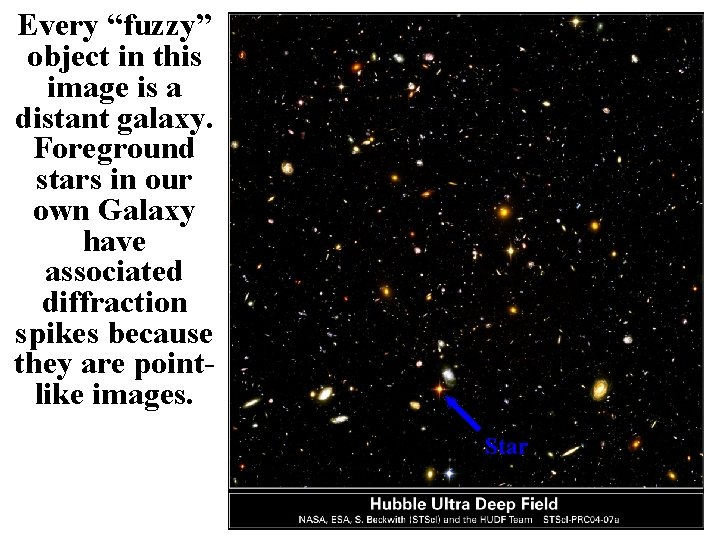 Every “fuzzy” object in this image is a distant galaxy. Foreground stars in our