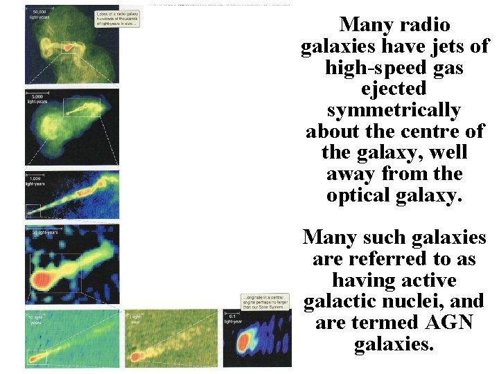 Many radio galaxies have jets of high-speed gas ejected symmetrically about the centre of