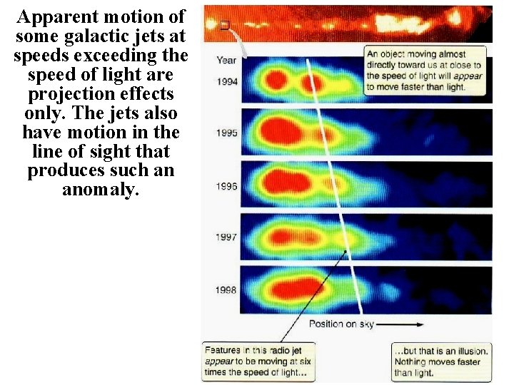 Apparent motion of some galactic jets at speeds exceeding the speed of light are