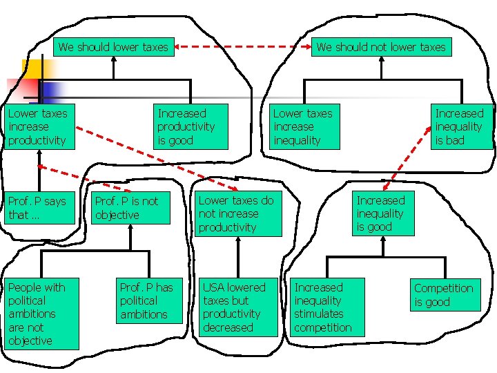 We should lower taxes Lower taxes increase productivity Prof. P says that … People
