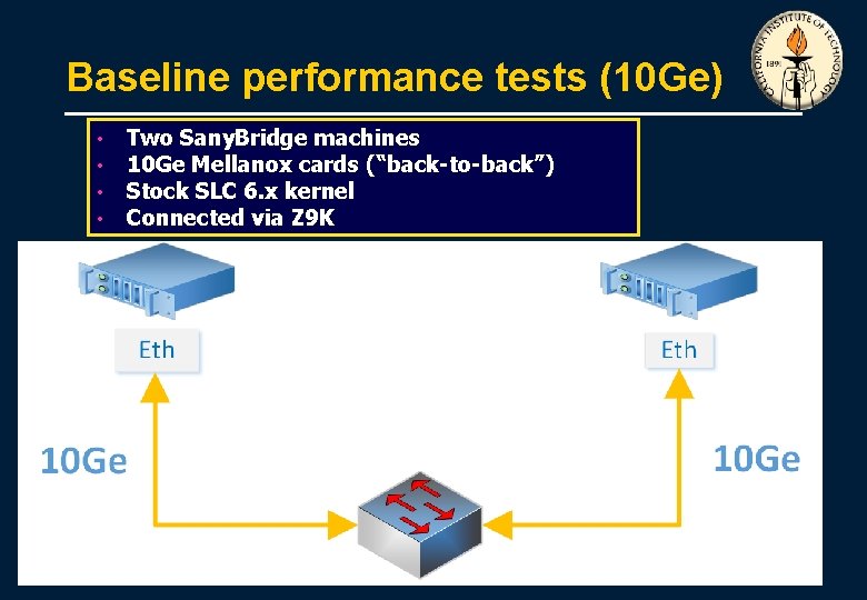 Baseline performance tests (10 Ge) • • Two Sany. Bridge machines 10 Ge Mellanox