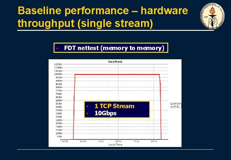 Baseline performance – hardware throughput (single stream) • FDT nettest (memory to memory) •