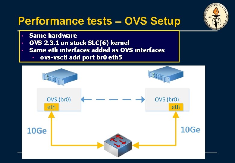 Performance tests – OVS Setup • • • Same hardware OVS 2. 3. 1 Performance tests – OVS Setup • • • Same hardware OVS 2. 3. 1