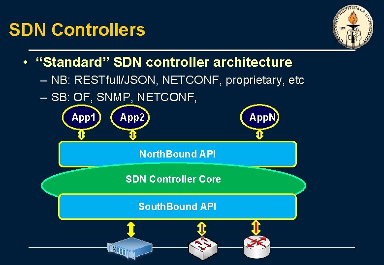 SDN Controllers • “Standard” SDN controller architecture – NB: RESTfull/JSON, NETCONF, proprietary, etc – SDN Controllers • “Standard” SDN controller architecture – NB: RESTfull/JSON, NETCONF, proprietary, etc –