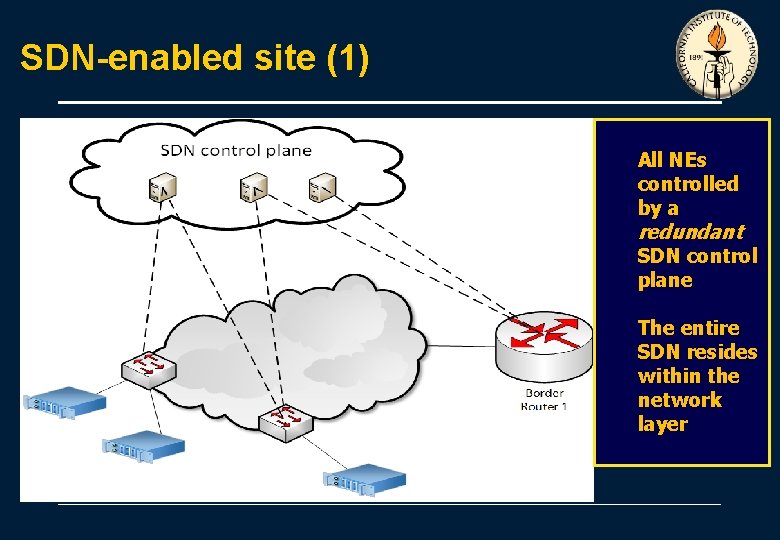 SDN-enabled site (1) All NEs controlled by a redundant SDN control plane The entire