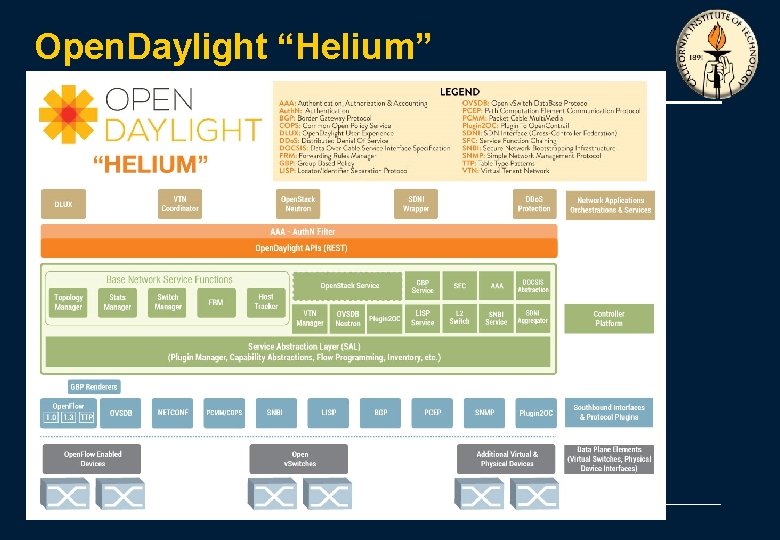 Open. Daylight “Helium” 