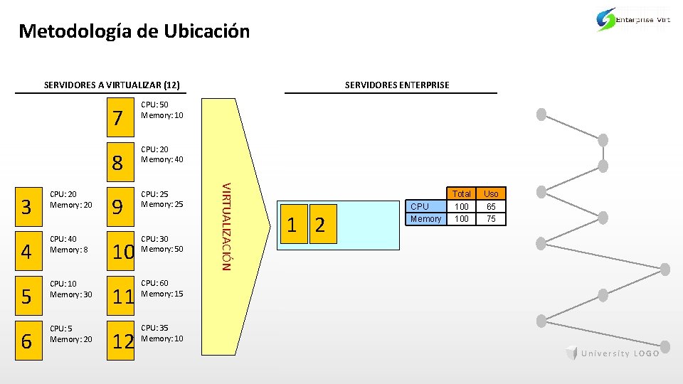 Metodología de Ubicación SERVIDORES A VIRTUALIZAR (12) 4 CPU: 40 Memory: 8 5 CPU: