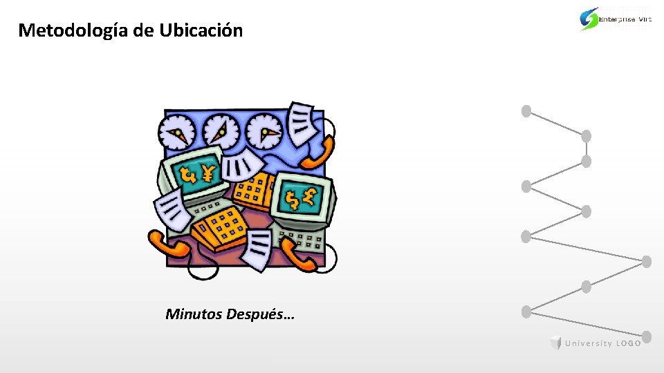 Metodología de Ubicación Minutos Después… University LOGO 