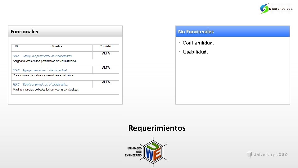Funcionales No Funcionales § Confiabilidad. § Usabilidad. Requerimientos University LOGO 