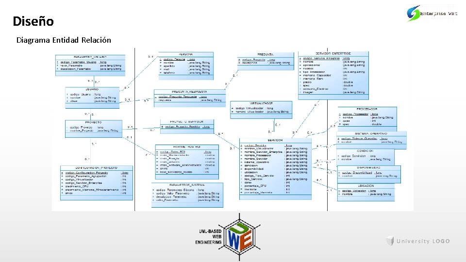 Diseño Diagrama Entidad Relación University LOGO 