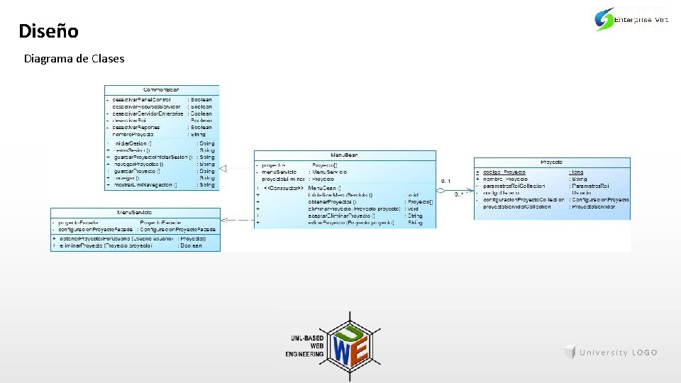 Diseño Diagrama de Clases University LOGO 