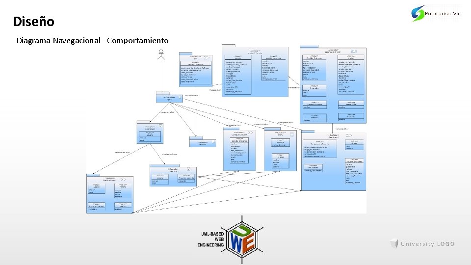 Diseño Diagrama Navegacional - Comportamiento University LOGO 