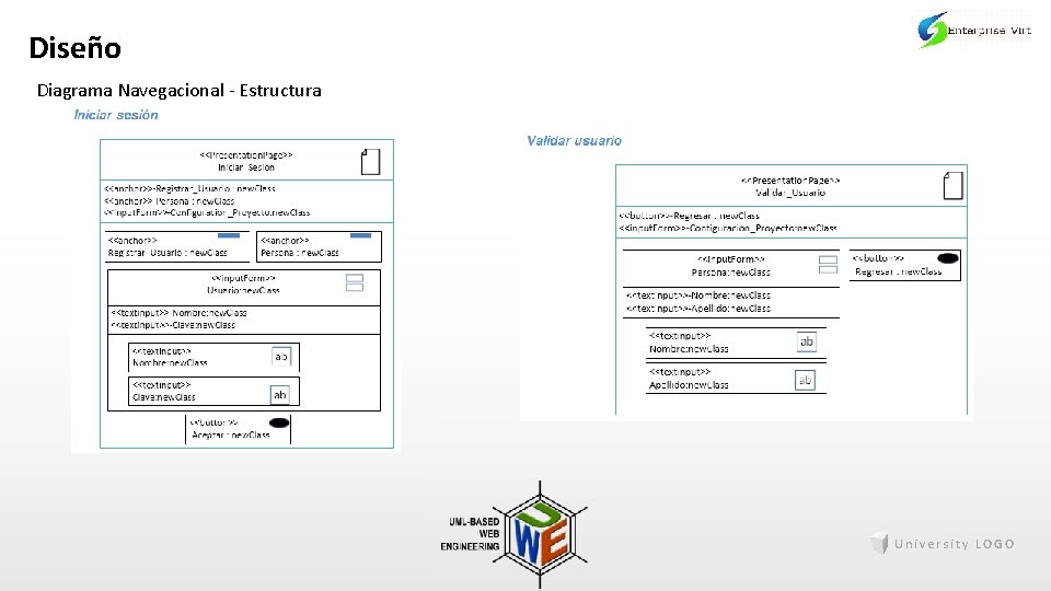 Diseño Diagrama Navegacional - Estructura University LOGO 