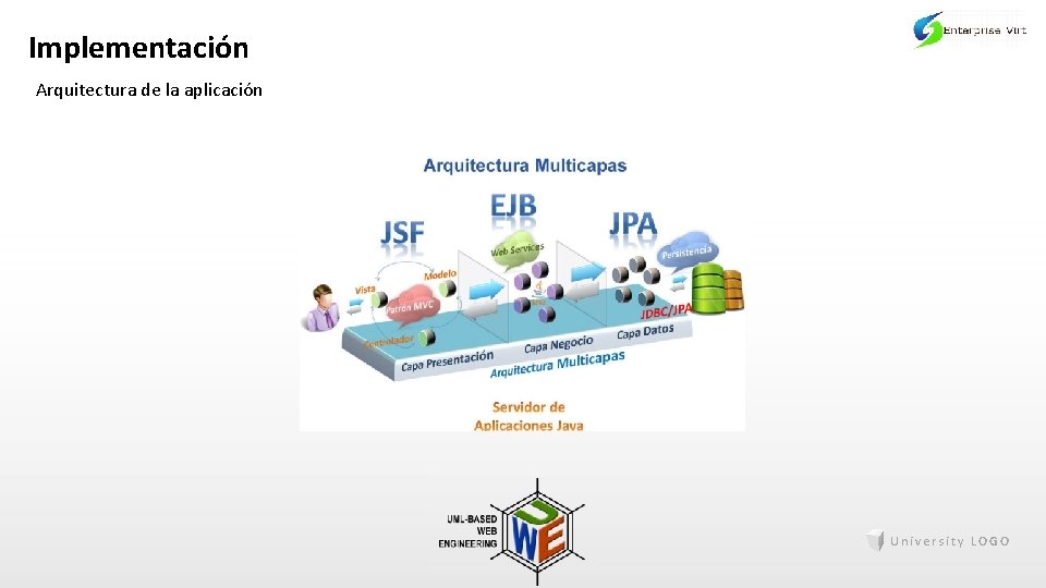 Implementación Arquitectura de la aplicación University LOGO 