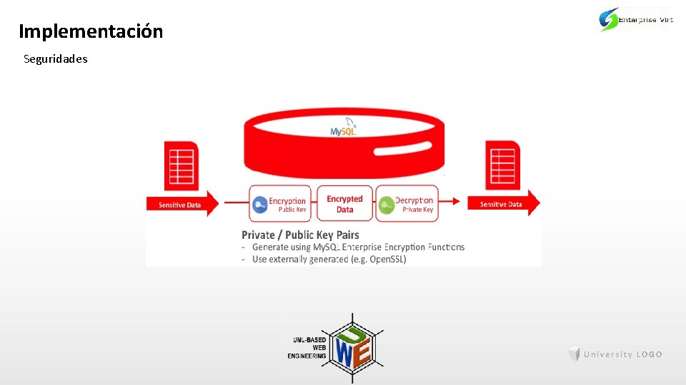 Implementación Seguridades University LOGO 