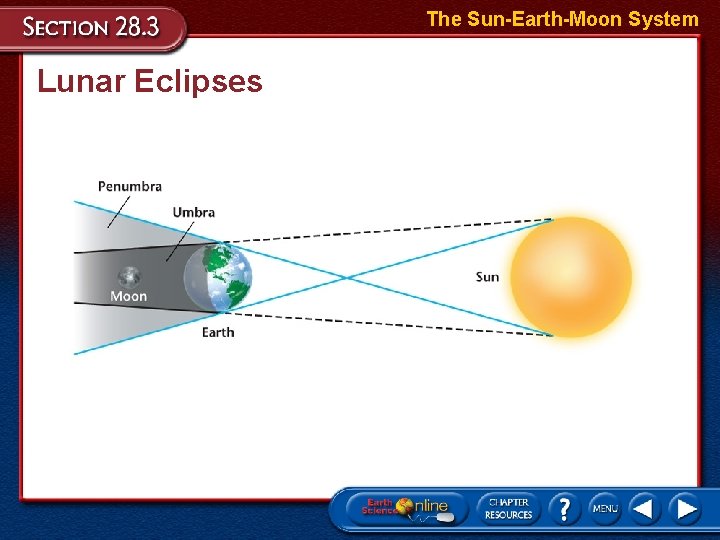 The Sun-Earth-Moon System Lunar Eclipses 