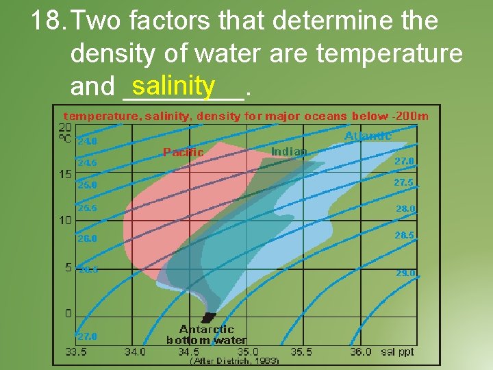 18. Two factors that determine the density of water are temperature salinity and ____.