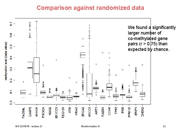 dna methylation data epigenetics