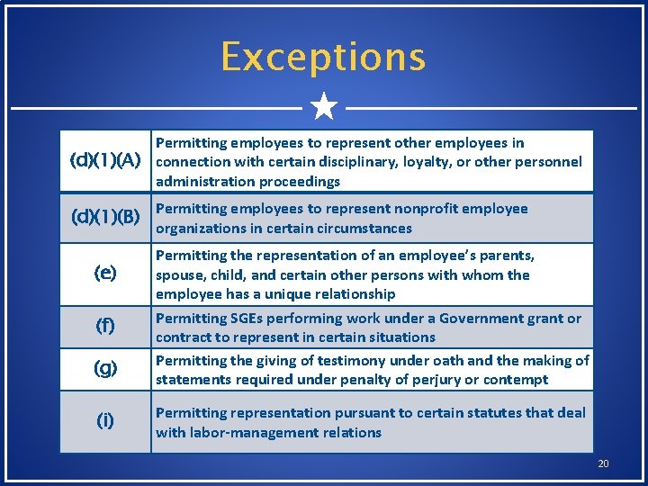 Exceptions Permitting employees to represent other employees in (d)(1)(A) connection with certain disciplinary, loyalty, Exceptions Permitting employees to represent other employees in (d)(1)(A) connection with certain disciplinary, loyalty,