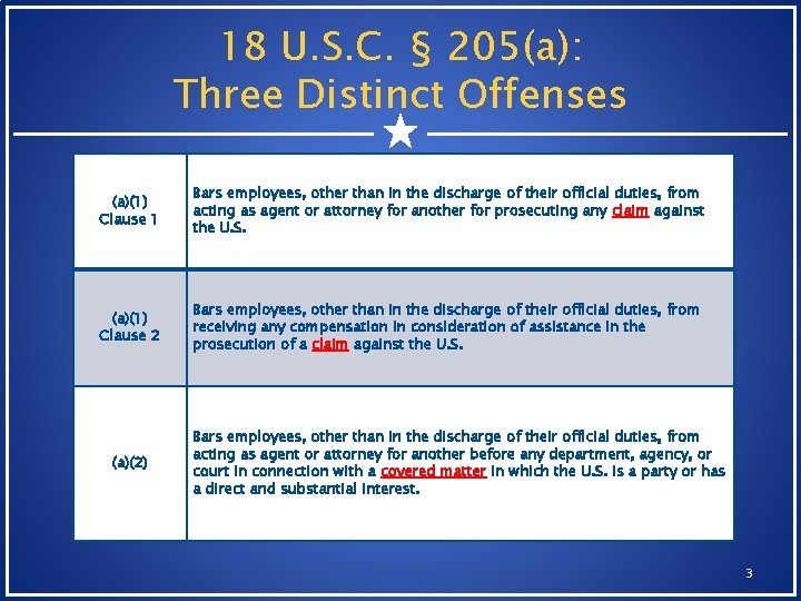 18 U. S. C. § 205(a): Three Distinct Offenses (a)(1) Clause 1 Bars employees, 18 U. S. C. § 205(a): Three Distinct Offenses (a)(1) Clause 1 Bars employees,