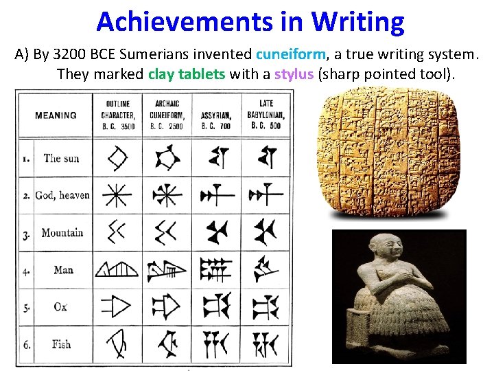 Achievements in Writing A) By 3200 BCE Sumerians invented cuneiform, a true writing system.