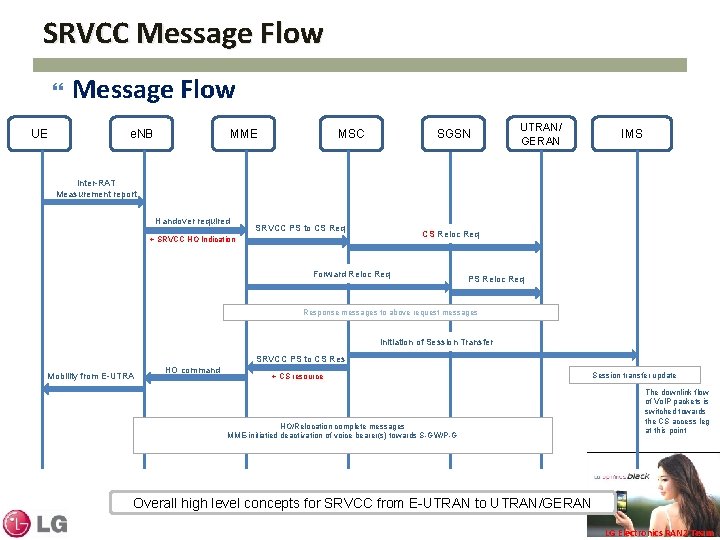 SRVCC Message Flow UE Message Flow e. NB MME MSC SGSN UTRAN/ GERAN IMS