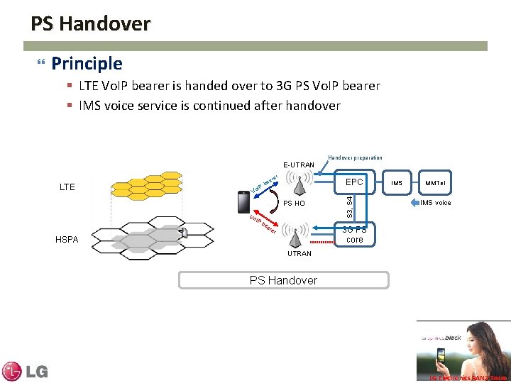 PS Handover Principle § LTE Vo. IP bearer is handed over to 3 G