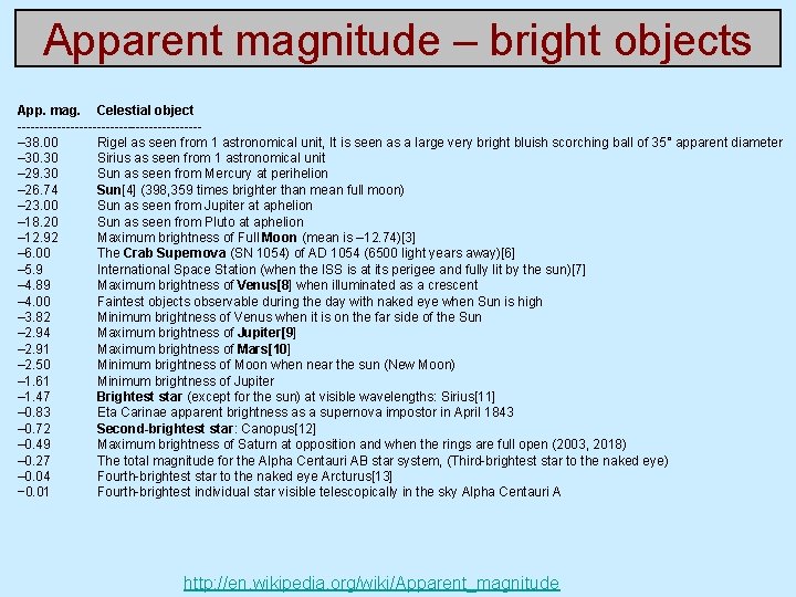 Apparent magnitude – bright objects App. mag. Celestial object ---------------------– 38. 00 Rigel as