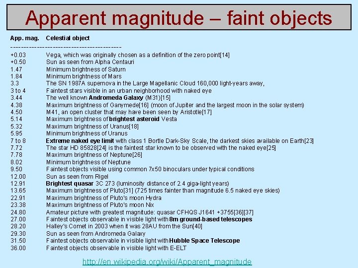 Apparent magnitude – faint objects App. mag. Celestial object ---------------------+0. 03 +0. 50 1.