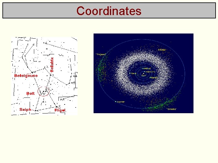 Coordinates 