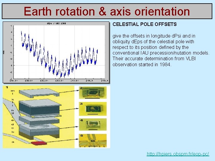 Earth rotation & axis orientation CELESTIAL POLE OFFSETS give the offsets in longitude d.