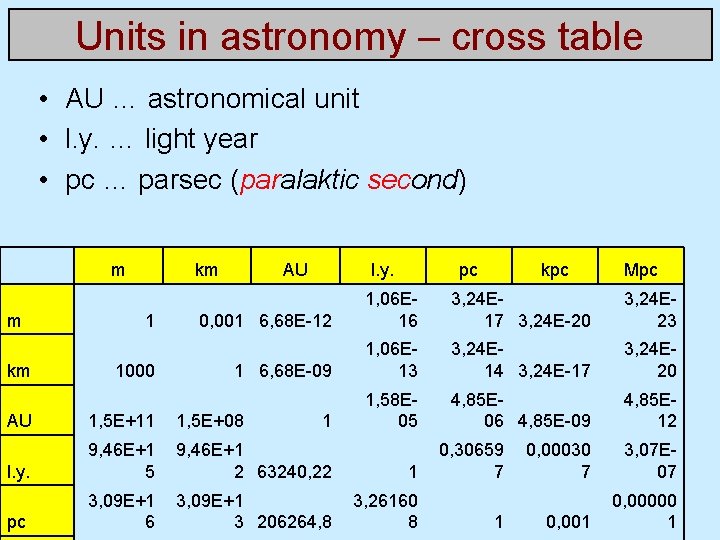 Units in astronomy – cross table • AU … astronomical unit • l. y.