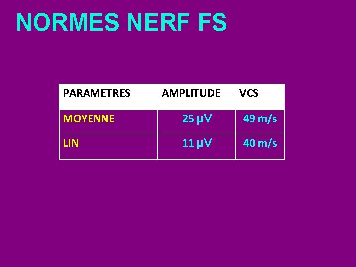 NORMES NERF FS PARAMETRES AMPLITUDE VCS MOYENNE 25 µV 49 m/s LIN 11 µV