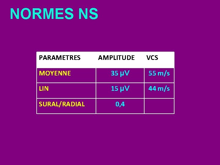 NORMES NS PARAMETRES AMPLITUDE VCS MOYENNE 35 µV 55 m/s LIN 15 µV 44