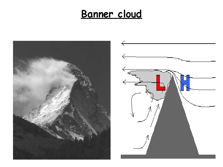 Banner cloud 