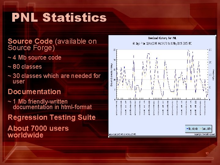 PNL Statistics Source Code (available on Source Forge) ~ 4 Mb source code ~