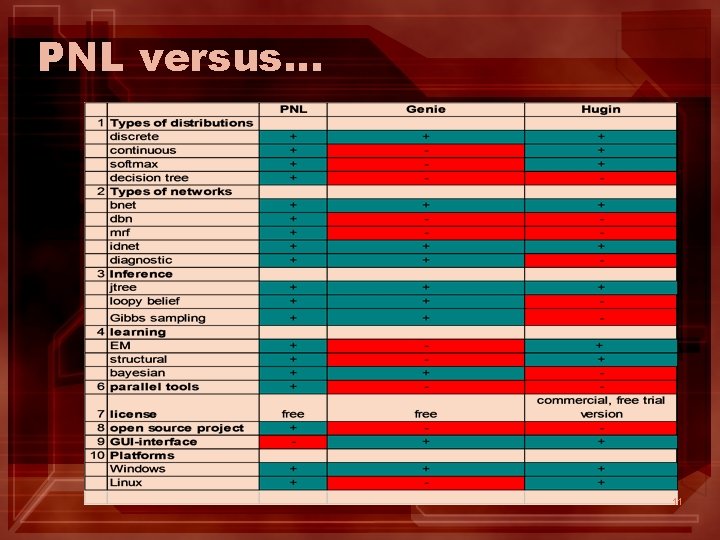 PNL versus… 11 