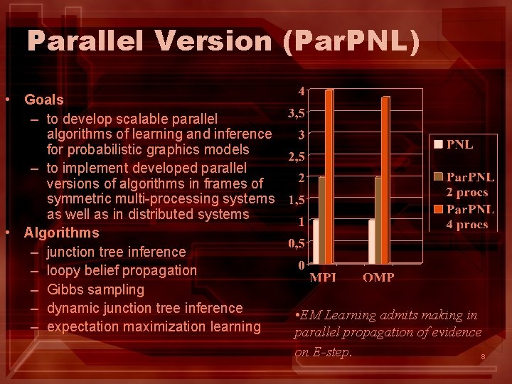 Parallel Version (Par. PNL) • Goals – to develop scalable parallel algorithms of learning