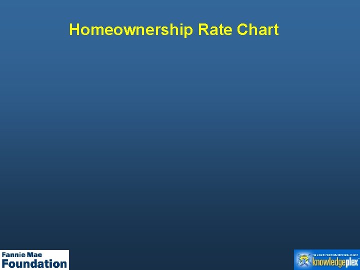 Homeownership Rate Chart 