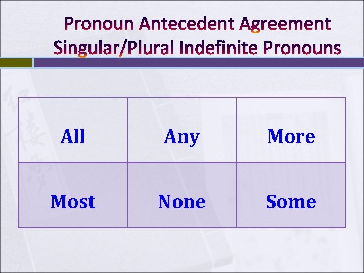 Pronoun Antecedent Agreement Singular/Plural Indefinite Pronouns All Any More Most None Some 