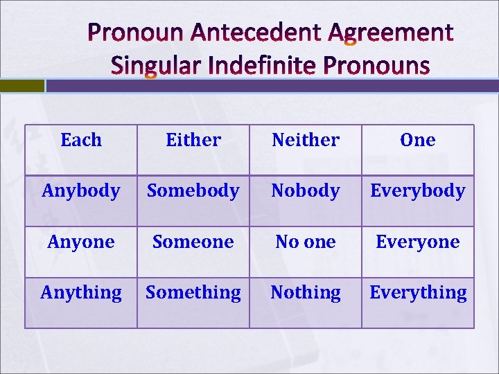 Pronoun Antecedent Agreement Singular Indefinite Pronouns Each Either Neither One Anybody Somebody Nobody Everybody