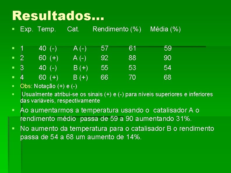 Resultados. . . § Exp. Temp. § § 1 2 3 4 40 60