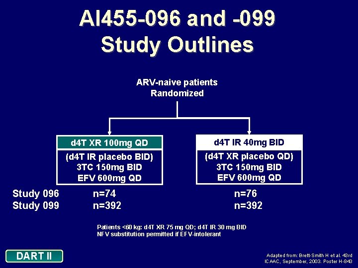 AI 455 -096 and -099 Study Outlines ARV-naive patients Randomized Study 096 Study 099